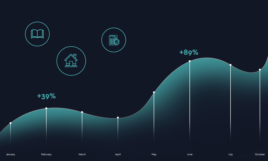 Publishers Graph